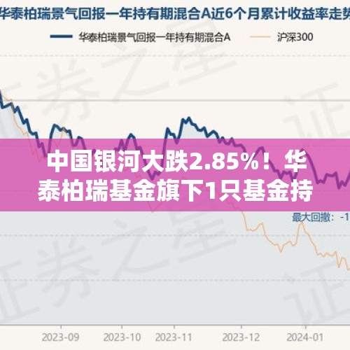 中国银河大跌2.85%！华泰柏瑞基金旗下1只基金持有 - 今日头条