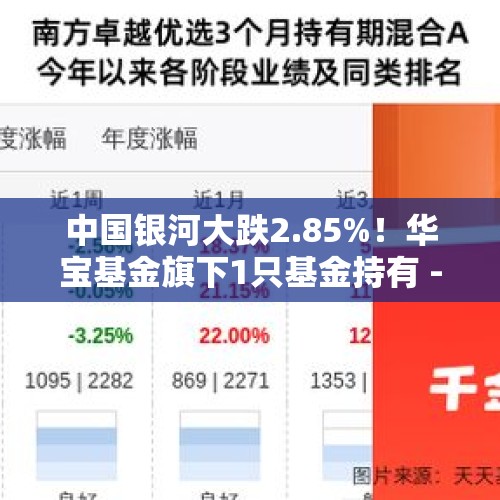 中国银河大跌2.85%！华宝基金旗下1只基金持有 - 今日头条