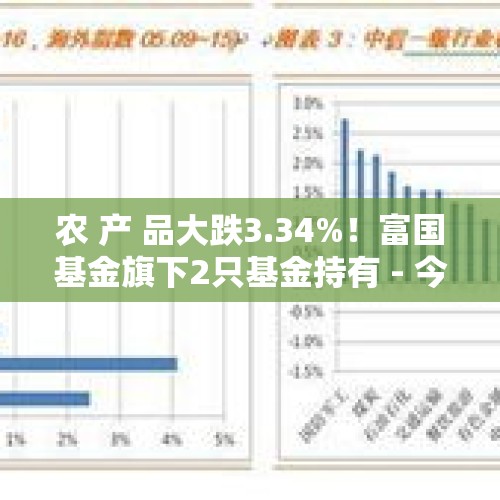 农 产 品大跌3.34%！富国基金旗下2只基金持有 - 今日头条