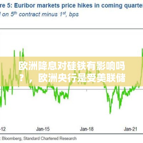 欧洲降息对硅铁有影响吗？，欧洲央行是受美联储政策而被迫降息的吗？