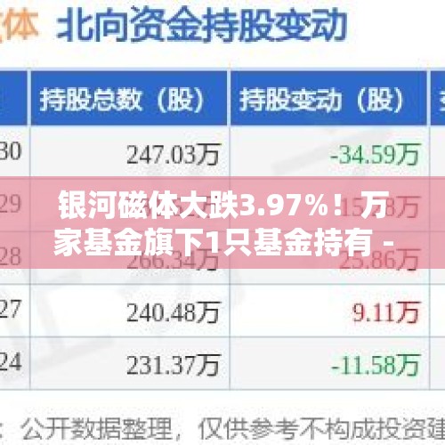 银河磁体大跌3.97%！万家基金旗下1只基金持有 - 今日头条