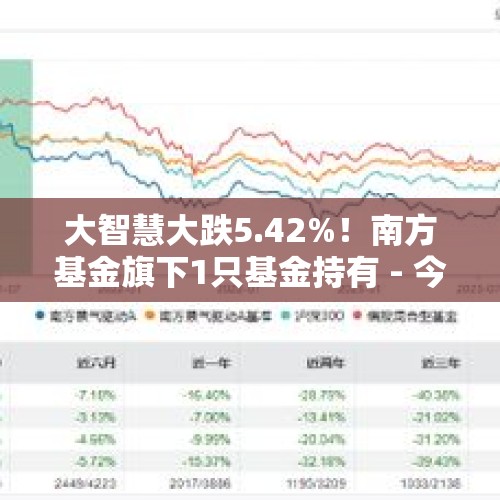 大智慧大跌5.42%！南方基金旗下1只基金持有 - 今日头条