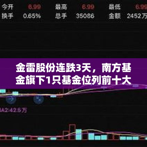 金雷股份连跌3天，南方基金旗下1只基金位列前十大股东 - 今日头条