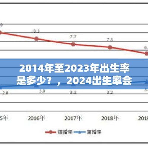 2014年至2023年出生率是多少？，2024出生率会比2023高吗？