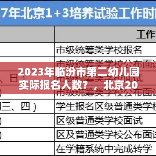 2023年临汾市第二幼儿园实际报名人数？，北京2023出生率预测？