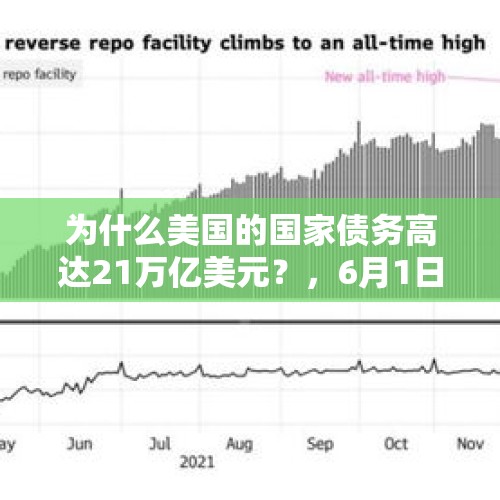 为什么美国的国家债务高达21万亿美元？，6月1日大限越来越近，美国债务上限“极限博弈”会玩脱吗？