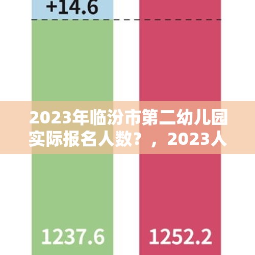 2023年临汾市第二幼儿园实际报名人数？，2023人口抽样调查什么时间开始？