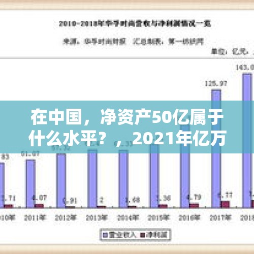 在中国，净资产50亿属于什么水平？，2021年亿万富翁排行榜？