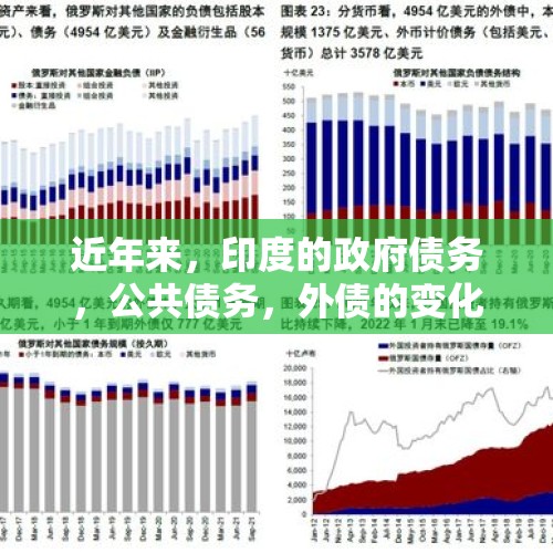 近年来，印度的政府债务，公共债务，外债的变化趋势？，美国负债21万亿美元，美国会还这些钱吗？