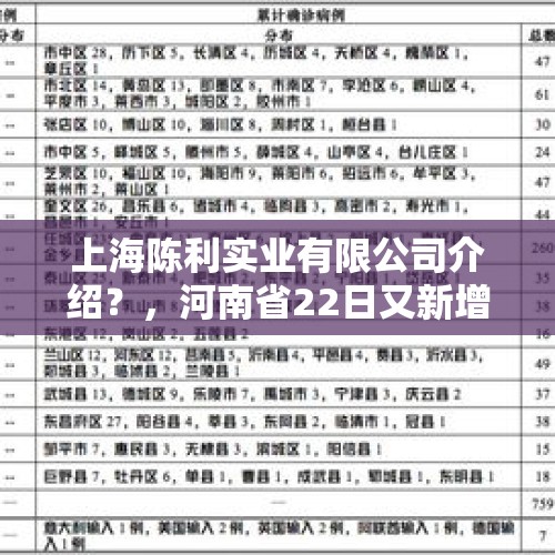 上海陈利实业有限公司介绍？，河南省22日又新增一例境外输入病例，河南省学校开学是否继续延后？