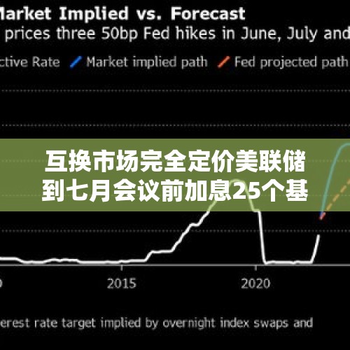 互换市场完全定价美联储到七月会议前加息25个基点这句话意思？，欧央行存款利率下调10个基点至-0.50%。你认为美联储9月是选降息还是选QE？