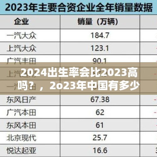 2024出生率会比2023高吗？，2o23年中国有多少独生子女？