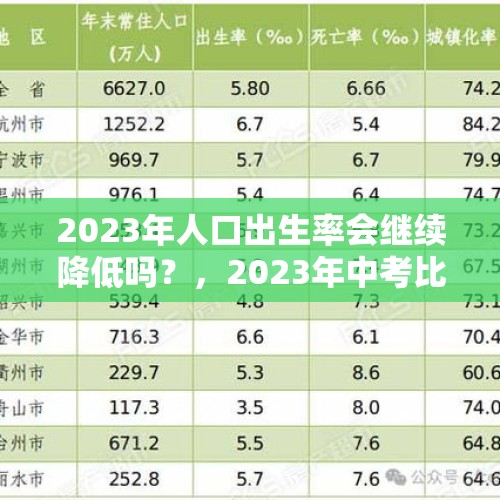 2023年人口出生率会继续降低吗？，2023年中考比22年人数多吗？