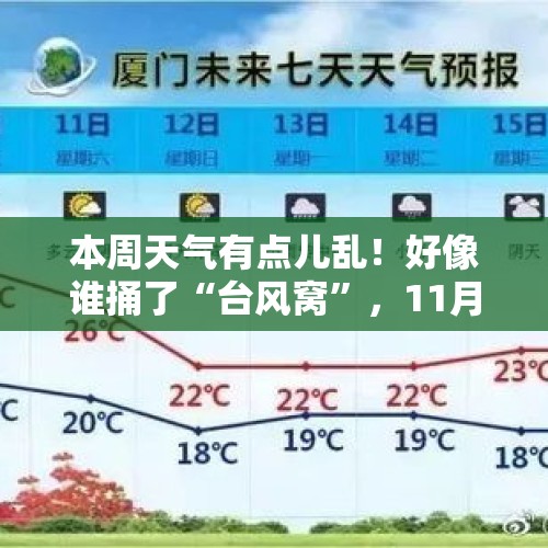 本周天气有点儿乱！好像谁捅了“台风窝”，11月中旬还有30℃ - 今日头条