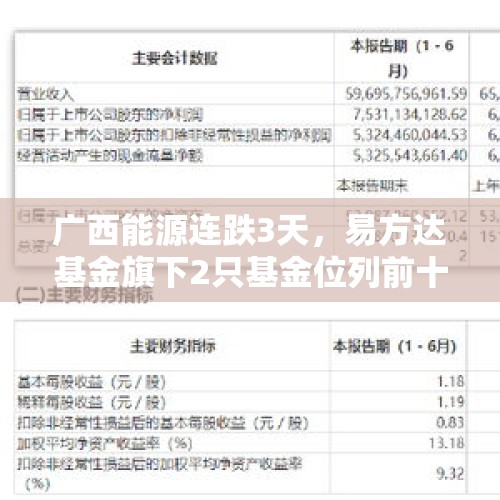 广西能源连跌3天，易方达基金旗下2只基金位列前十大股东 - 今日头条