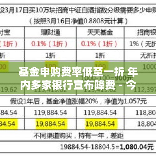 基金申购费率低至一折 年内多家银行宣布降费 - 今日头条