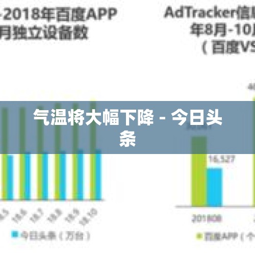 气温将大幅下降 - 今日头条