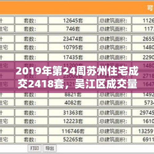 2019年第24周苏州住宅成交2418套，吴江区成交量环比上涨93%, 你怎么看？，对于深圳地铁票价上调，你们怎么看？