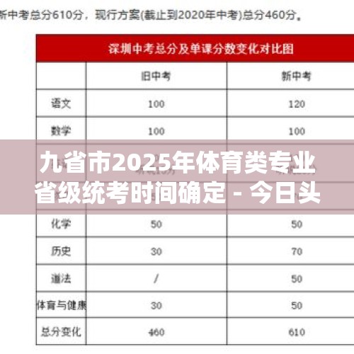 九省市2025年体育类专业省级统考时间确定 - 今日头条