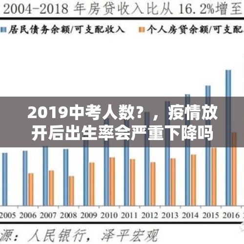 2019中考人数？，疫情放开后出生率会严重下降吗？