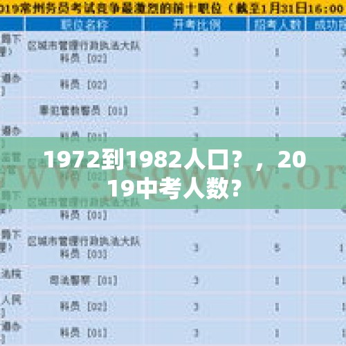 1972到1982人口？，2019中考人数？