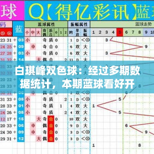 白琪峰双色球：经过多期数据统计，本期蓝球看好开出大数、奇数 - 今日头条