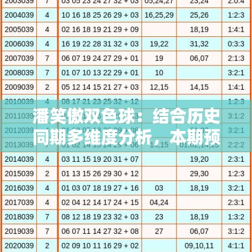 潘笑傲双色球：结合历史同期多维度分析，本期预测开出连号22,23 - 今日头条