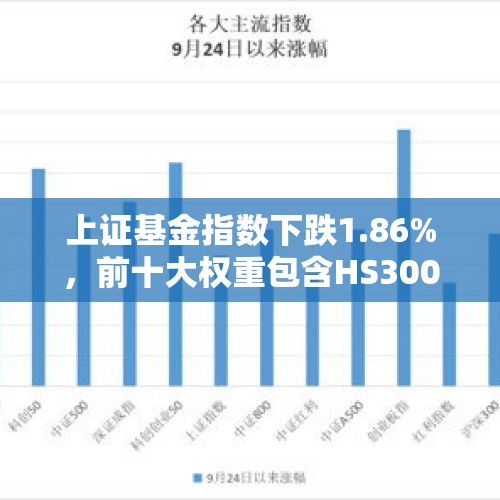 上证基金指数下跌1.86%，前十大权重包含HS300ETF等 - 今日头条