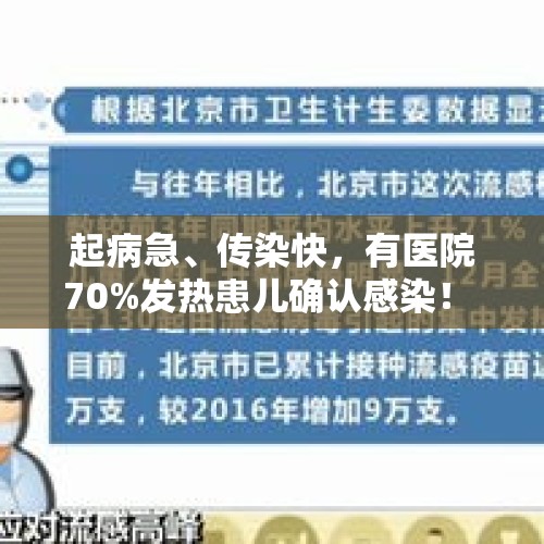 起病急、传染快，有医院70%发热患儿确认感染！ 国内尚无疫苗，专家提醒↓ - 今日头条