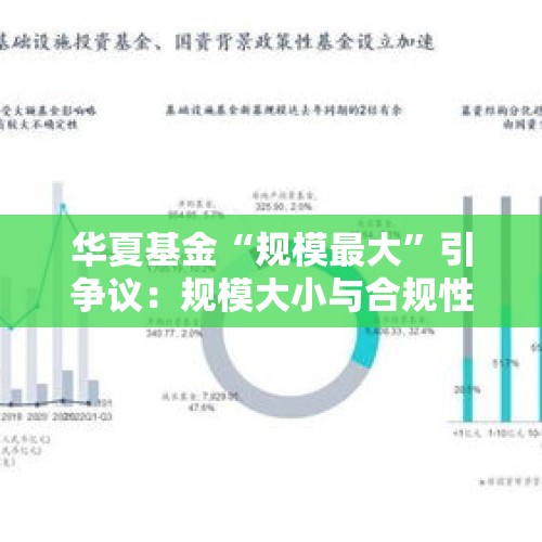 华夏基金“规模最大”引争议：规模大小与合规性谁更重要？ - 今日头条