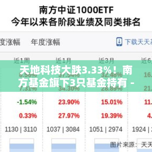 天地科技大跌3.33%！南方基金旗下3只基金持有 - 今日头条