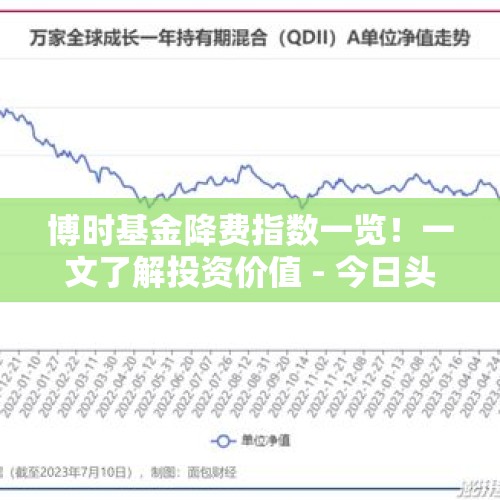 博时基金降费指数一览！一文了解投资价值 - 今日头条