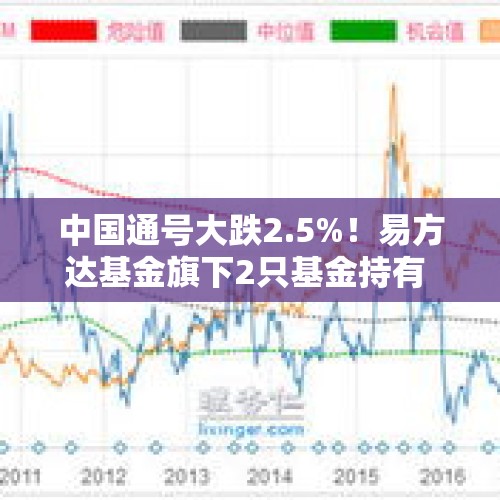 中国通号大跌2.5%！易方达基金旗下2只基金持有 - 今日头条