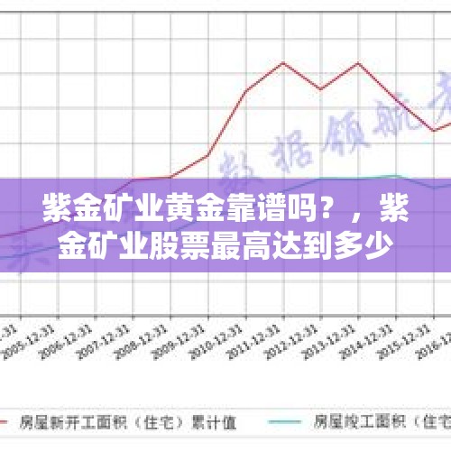 紫金矿业黄金靠谱吗？，紫金矿业股票最高达到多少？