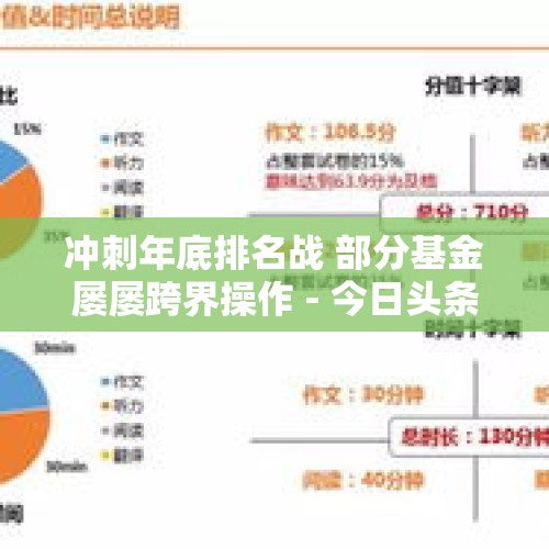 冲刺年底排名战 部分基金屡屡跨界操作 - 今日头条