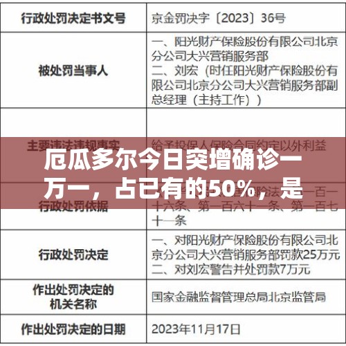 厄瓜多尔今日突增确诊一万一，占已有的50%，是怎么啦？，秘鲁部长赞中秘关系