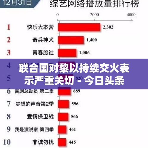 联合国对黎以持续交火表示严重关切 - 今日头条