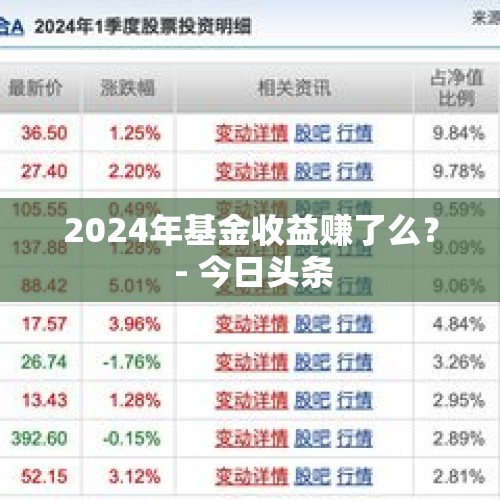 2024年基金收益赚了么？ - 今日头条