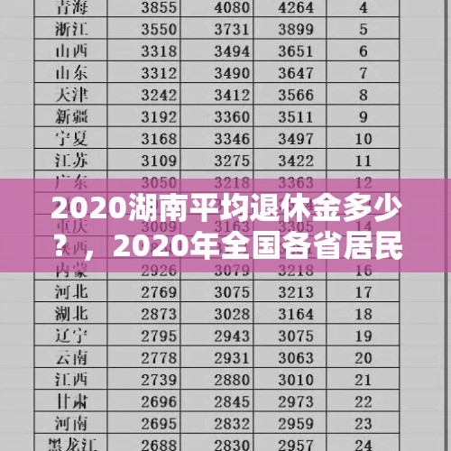 2020湖南平均退休金多少？，2020年全国各省居民 人均可支配收入？