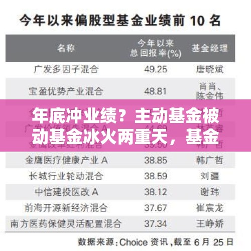 年底冲业绩？主动基金被动基金冰火两重天，基金经理花样“跨界” - 今日头条