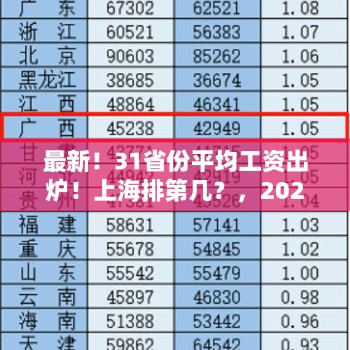 最新！31省份平均工资出炉！上海排第几？，2021快手薪资待遇？