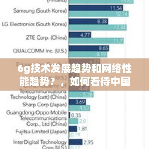 6g技术发展趋势和网络性能趋势？，如何看待中国正式启动第六代移动通信技术（6G）研发工作？