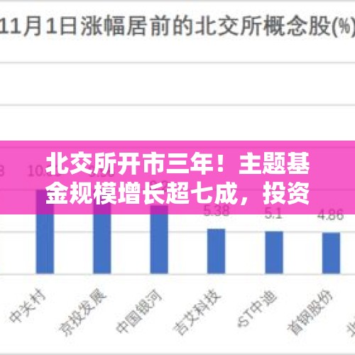 北交所开市三年！主题基金规模增长超七成，投资收益率亮眼 - 今日头条