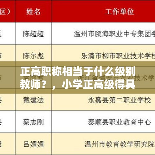 正高职称相当于什么级别教师？，小学正高级得具备什么条件？