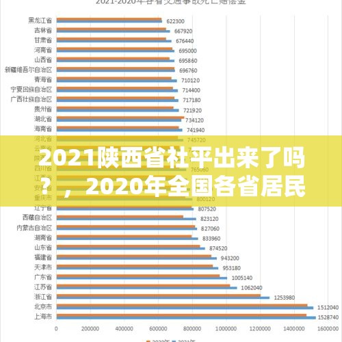 2021陕西省社平出来了吗？，2020年全国各省居民 人均可支配收入？