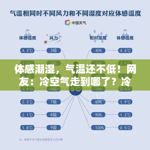 体感潮湿，气温还不低！网友：冷空气走到哪了？冷暖大逆转就在这天→ - 今日头条