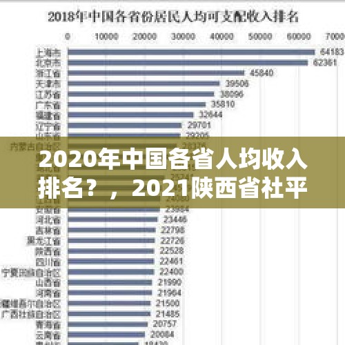 2020年中国各省人均收入排名？，2021陕西省社平出来了吗？