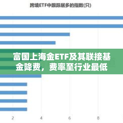 富国上海金ETF及其联接基金降费，费率至行业最低档水平 - 今日头条