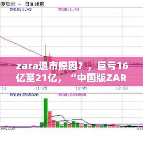 zara退市原因？，巨亏16亿至21亿，“中国版ZARA”拉夏贝尔大崩溃，一年关掉4400个门店，怎么看？