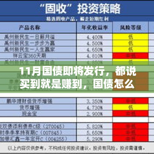 11月国债即将发行，都说买到就是赚到，国债怎么买？收益如何？，国有大行羊毛不好薅